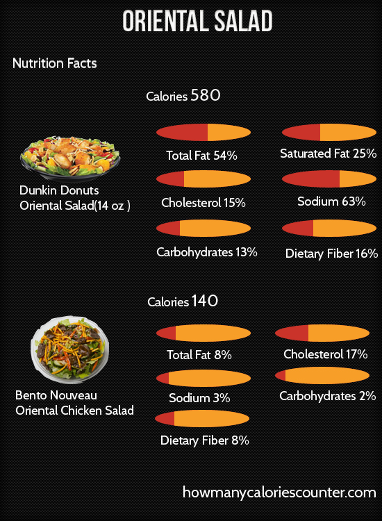 Calories in Oriental Salad