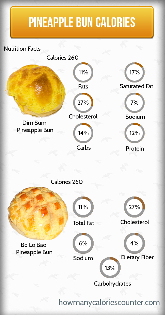 Calories in Pineapple Bun