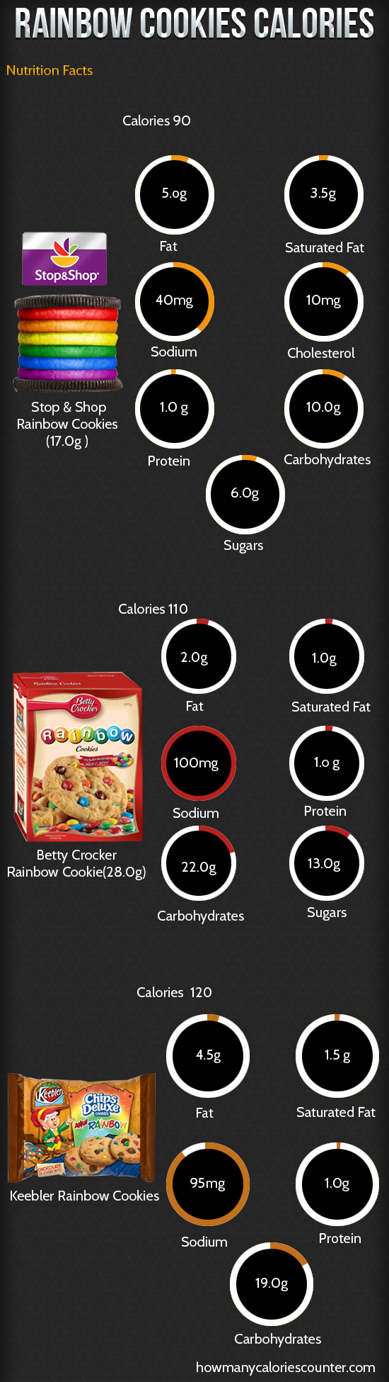 Calories in Rainbow Cookies