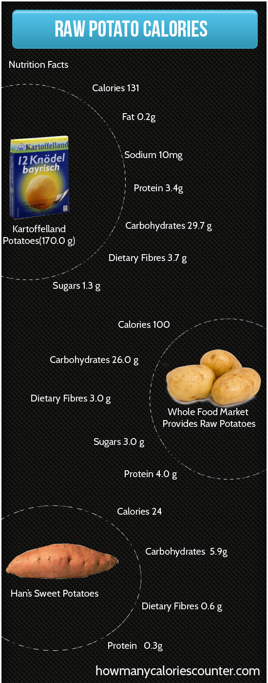 Calories in Raw Potato