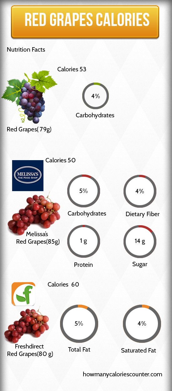 Calories in Red Grapes