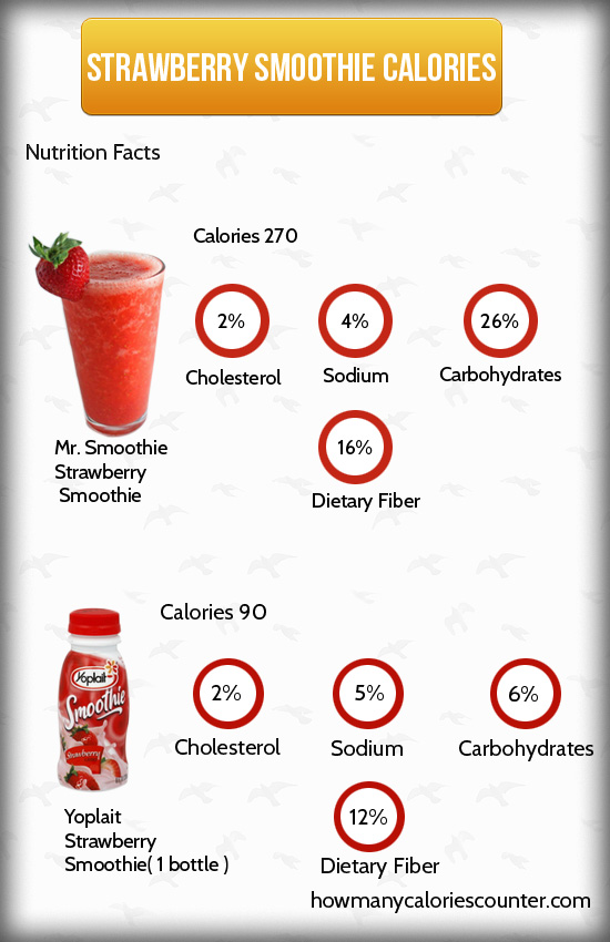 Calories in Strawberry Smoothie