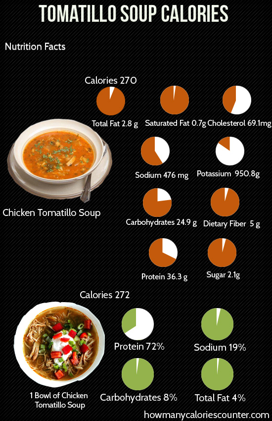 Calories in Tomatillo Soup