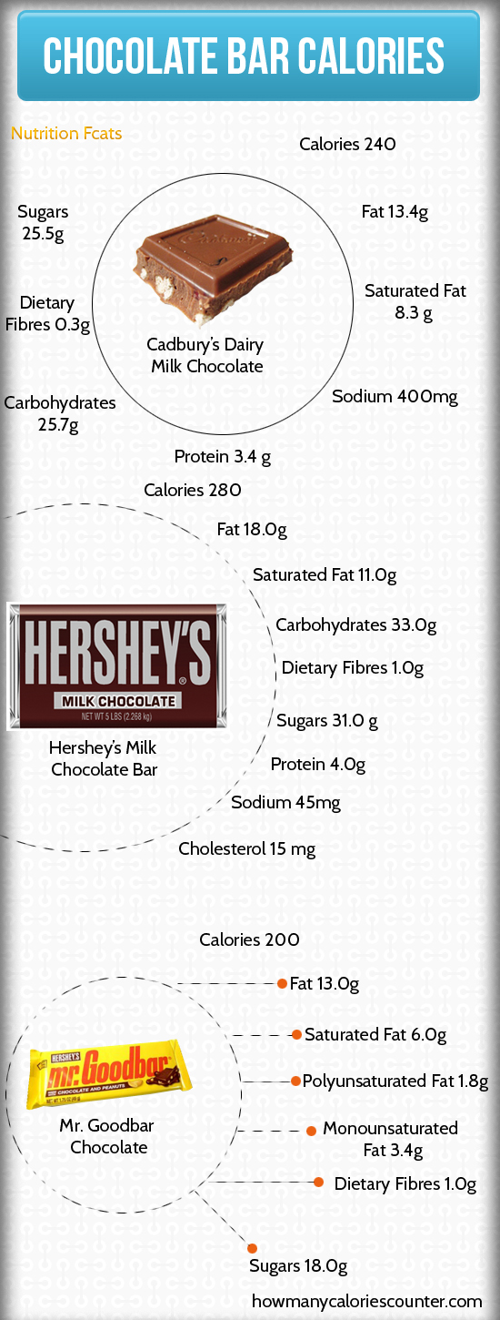 Calories in a Chocolate Bar