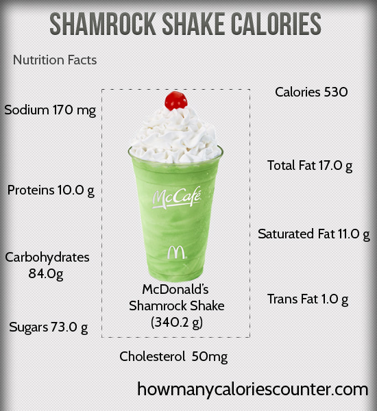 Calories in a Shamrock Shake