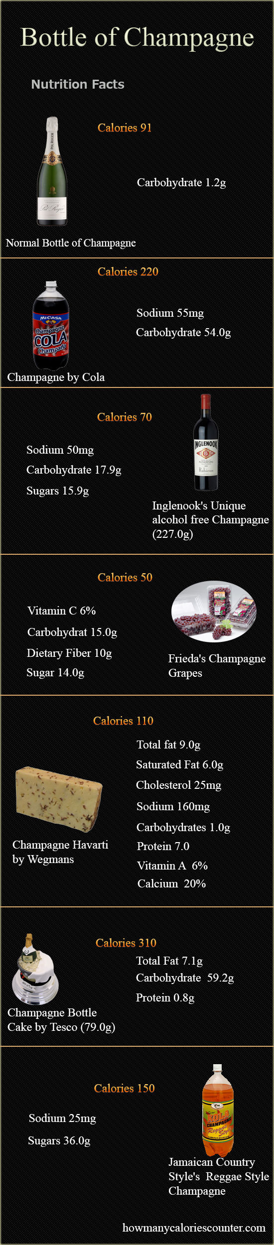 How Many Calories in a Bottle of Champagne - How Many Calories Counter