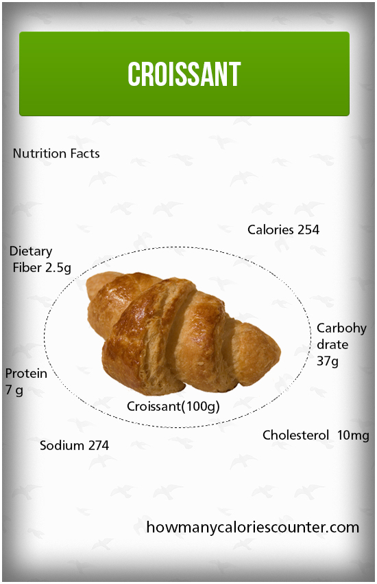 Calories in A Croissant