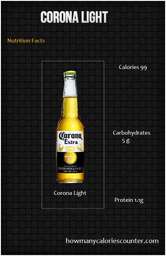 Calories in Corona Light