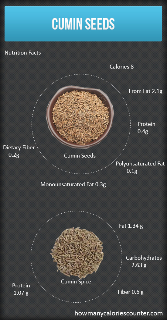 Calories in Cumin Seeds
