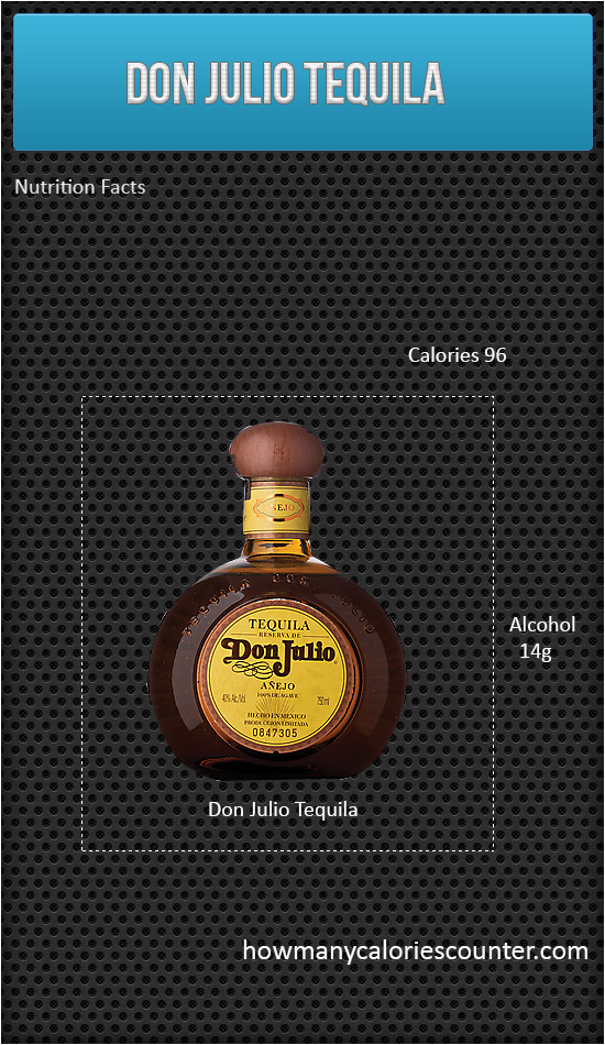 Calories in Don Julio Tequila