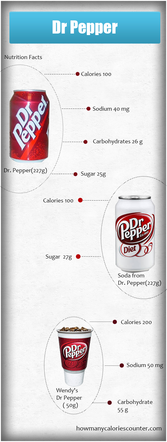 Calories in Dr Pepper