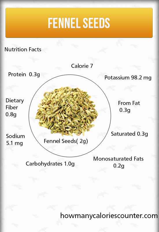 Calories in Fennel Seeds