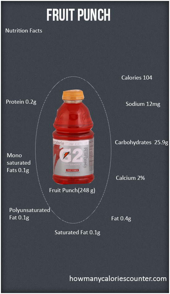 Calories in Fruit Punch
