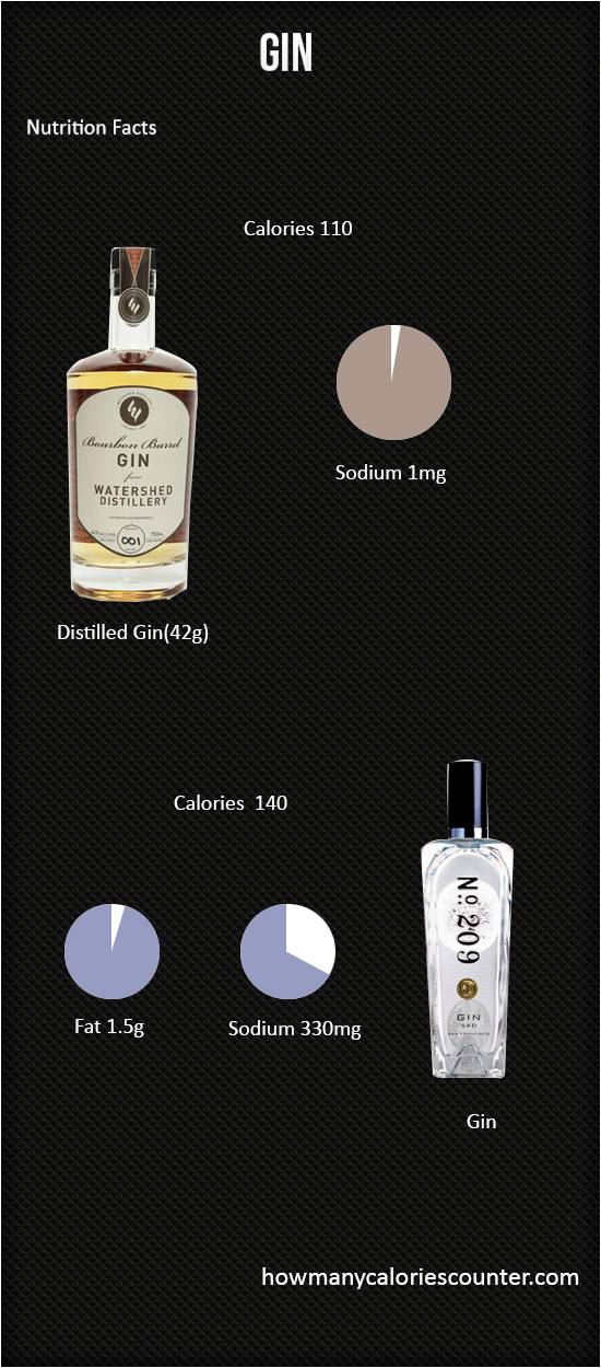 Calories in Gin