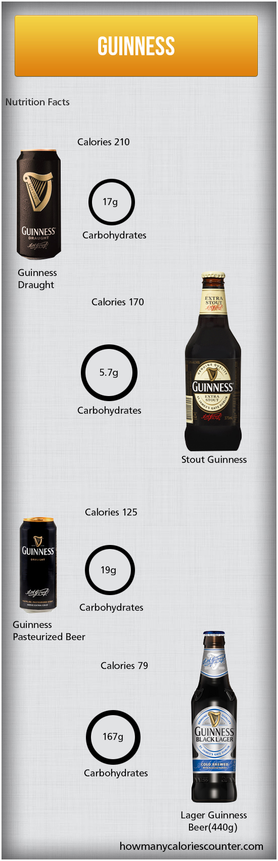 Calories in Guinness