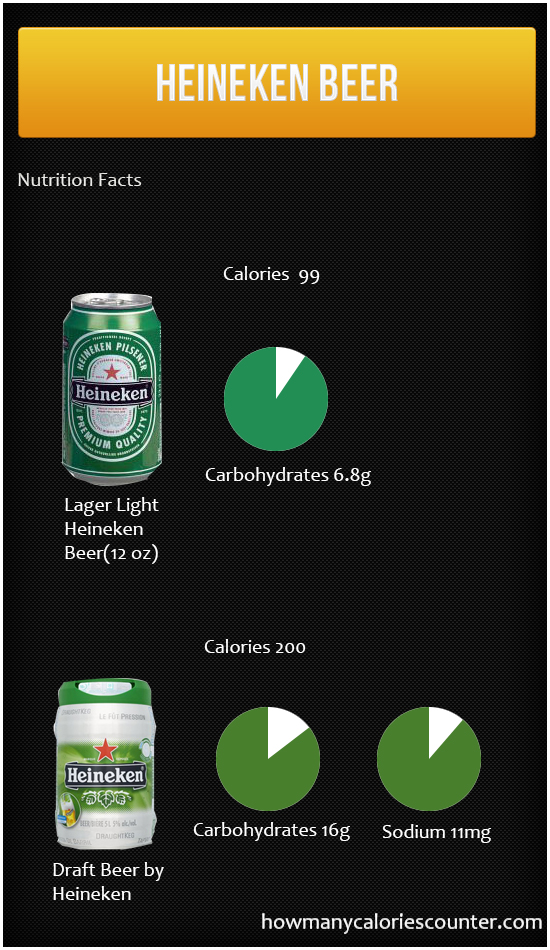 Calories in Heineken Beer