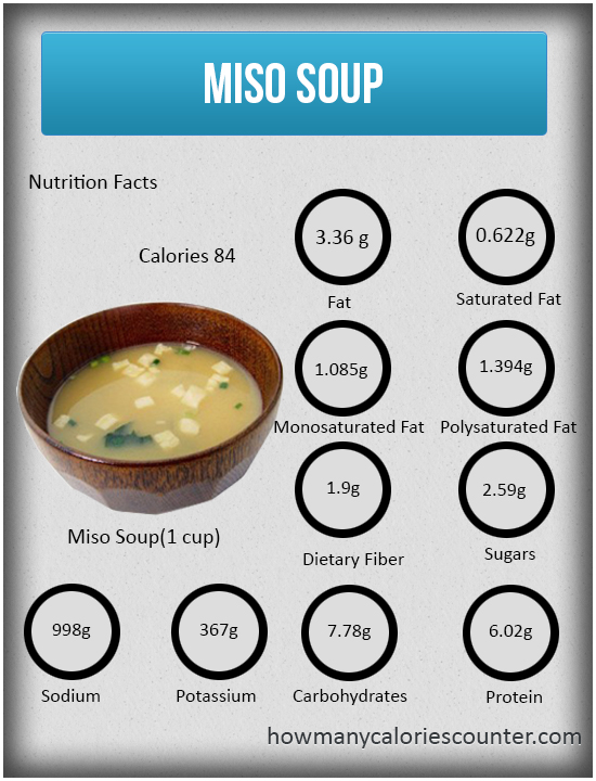 Calories in Miso Soup