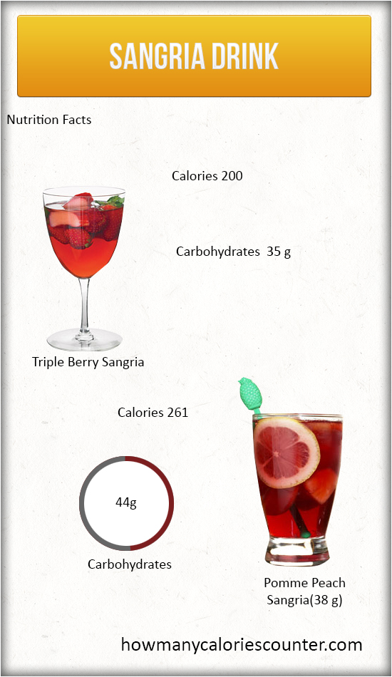 Calories in Sangria Drink