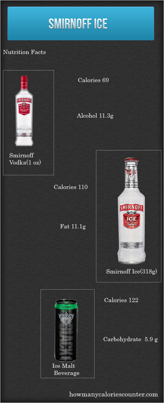 Calories in Smirnoff Ice