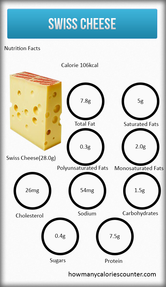 Calories in Swiss Cheese