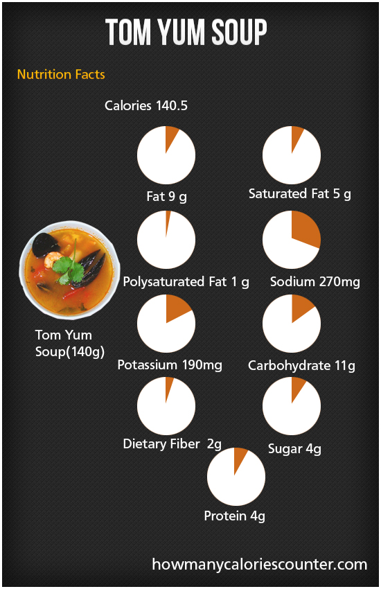 Calories in Tom Yum Soup