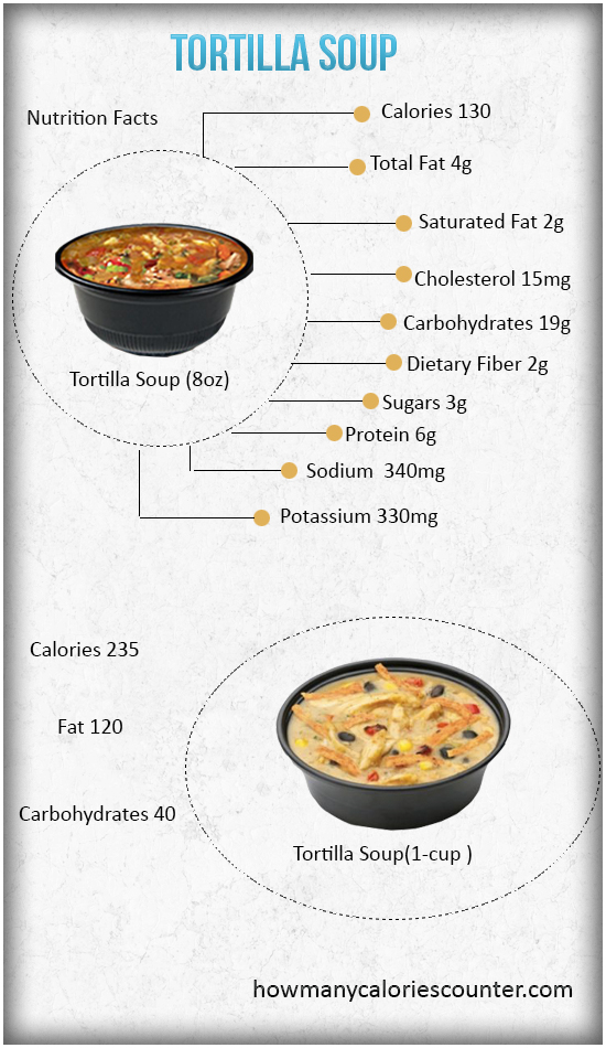Calories in Tortilla Soup