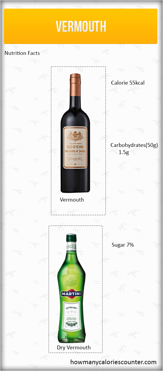 Calories in Vermouth