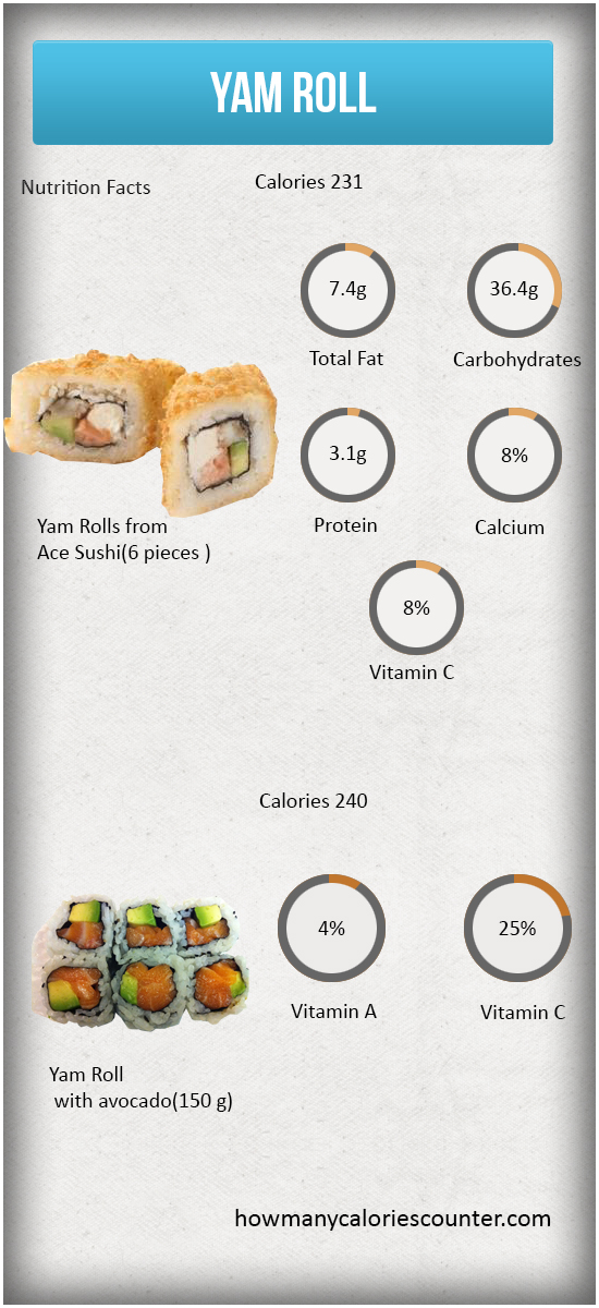 Calories in Yam Roll