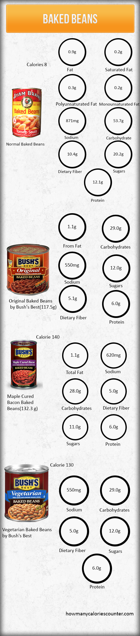 Calories in a Baked Beans