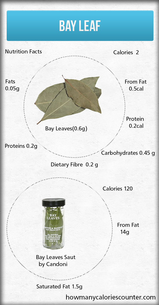 Calories in a Bay Leaf