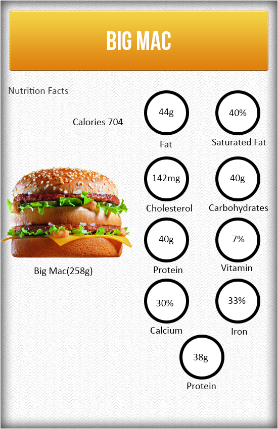 Calories in a Big Mac