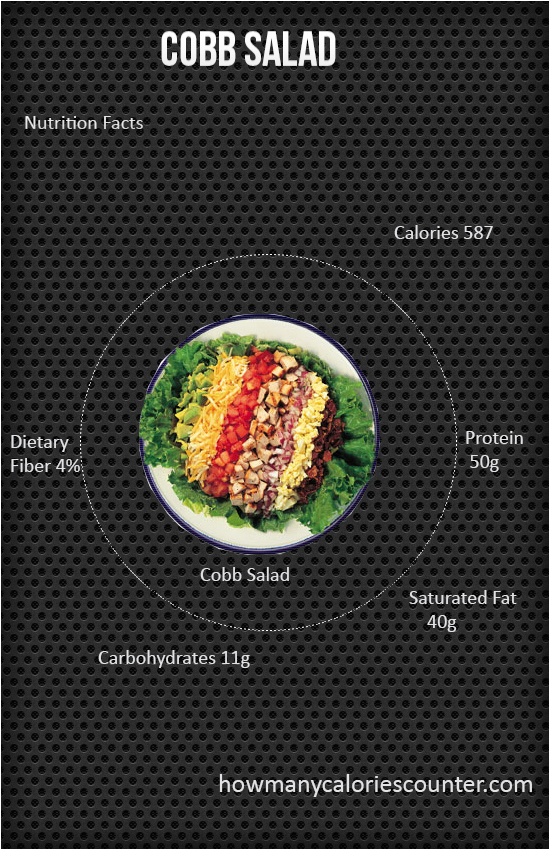 Calories in a Cobb Salad