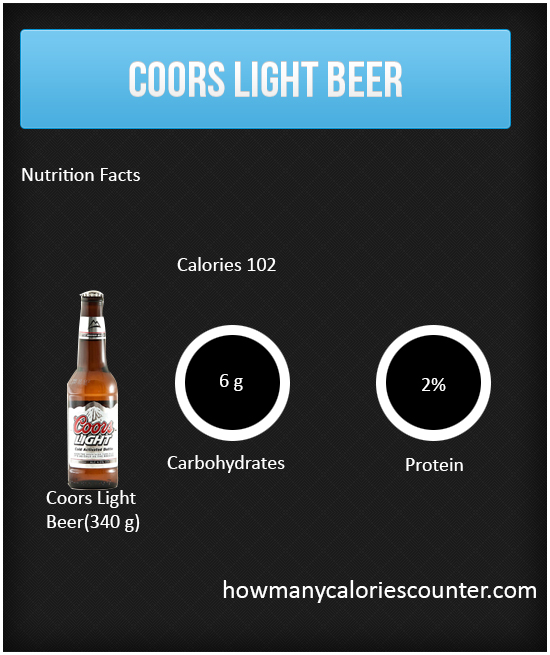 Calories in a Coors Light Beer
