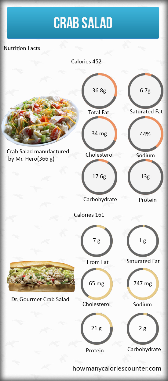Calories in a Crab Salad