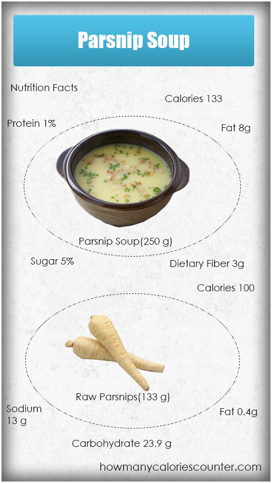 Calories in a Parsnip Soup
