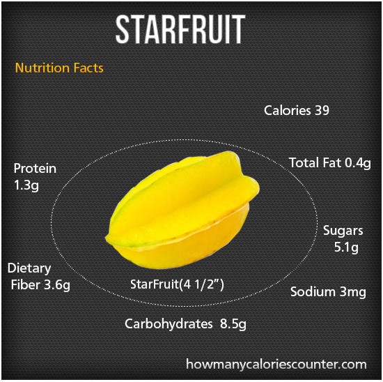 Calories in a Starfruit