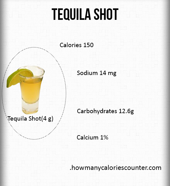 Calories in a Tequila Shot