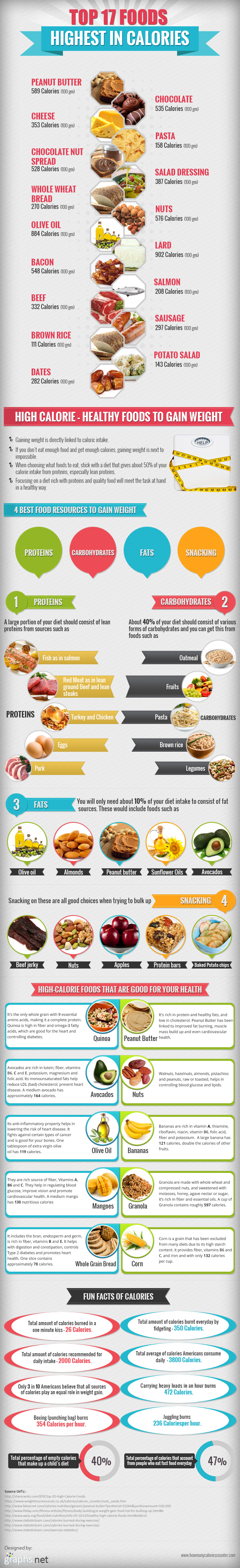  17 продуктов с самым высоким содержанием калорий 