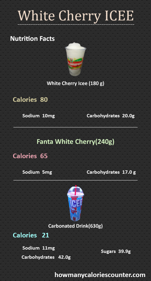 How Many Calories in a White Cherry ICEE