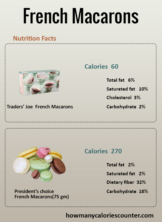 How Many Calories in French Macarons