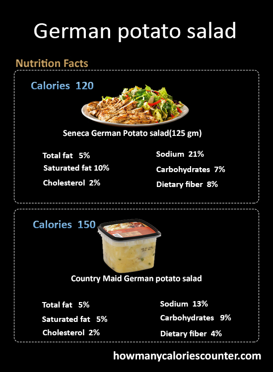 How Many Calories in German Potato Salad