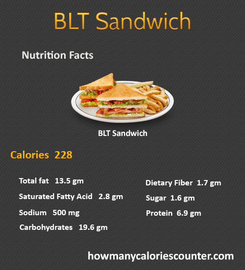 How Many Calories in a BLT Sandwich