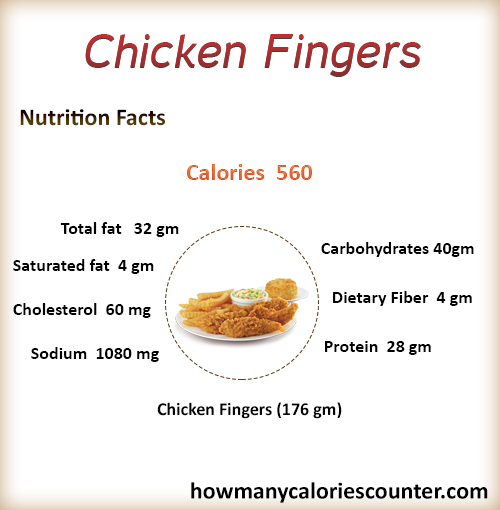 How Many Calories in a Chicken Fingers