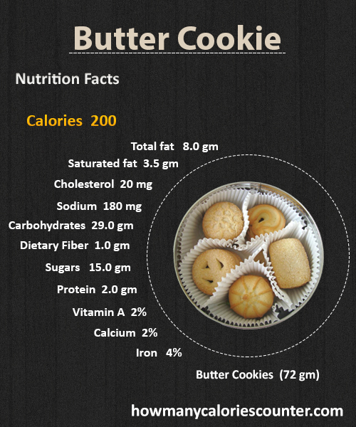 How Many Calories in a Butter Cookie