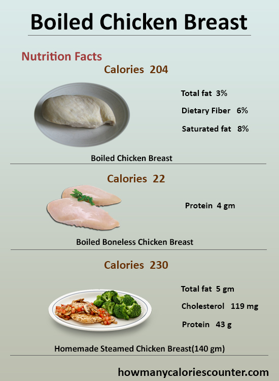 Ground Chicken Breast Calories 3 Oz,Arabic Date Bread