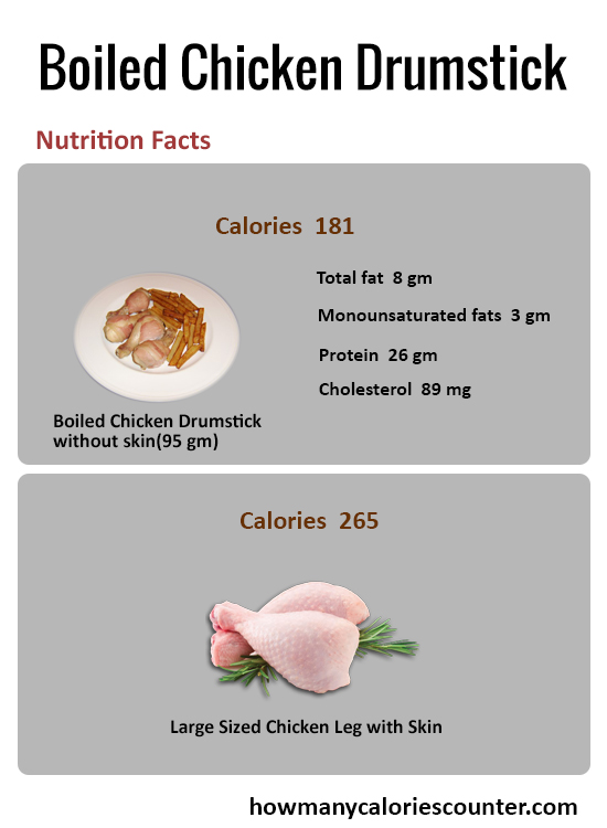 How Many Calories in Boiled Chicken Drumstick