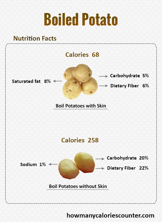 How Many Calories in Boiled Potato