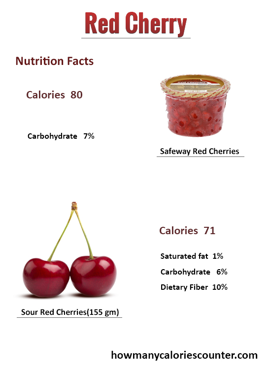 How Many Calories in Red Cherry
