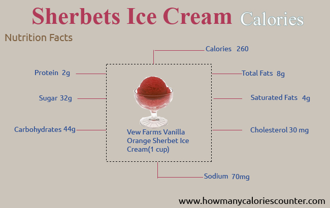 How Many Calories in Sherbets Ice Cream - How Many Calories Counter